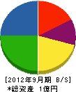 千原電気事業所 貸借対照表 2012年9月期