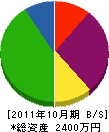 竹沢電気エンジニアリング 貸借対照表 2011年10月期