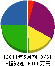 東栄建設 貸借対照表 2011年5月期
