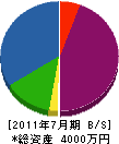 石井設備サービス 貸借対照表 2011年7月期