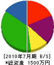 前川住設 貸借対照表 2010年7月期