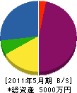 すみれ 貸借対照表 2011年5月期
