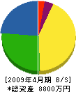 平石電気 貸借対照表 2009年4月期