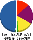 山本フェンス商会 貸借対照表 2011年6月期