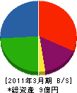 東海 貸借対照表 2011年3月期
