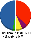 武家田建設 貸借対照表 2012年11月期