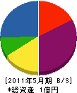 津田産業 貸借対照表 2011年5月期