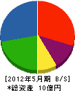 平山組 貸借対照表 2012年5月期