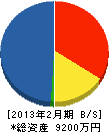 髙木電設 貸借対照表 2013年2月期