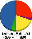 湯浅建設 貸借対照表 2012年9月期