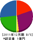 浜名設備 貸借対照表 2011年12月期