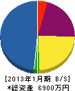 きくおか電気商会 貸借対照表 2013年1月期