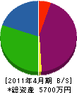 鳶秋山組 貸借対照表 2011年4月期