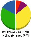 松元建設 貸借対照表 2012年4月期