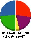 白濱建設 貸借対照表 2010年8月期