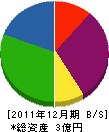 栄城電機 貸借対照表 2011年12月期