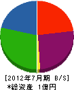 東武エコテック 貸借対照表 2012年7月期