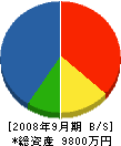 菱光産業 貸借対照表 2008年9月期