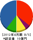 上垣組 貸借対照表 2012年4月期