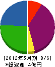 日本防火産業 貸借対照表 2012年5月期
