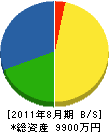 田村工務店 貸借対照表 2011年8月期