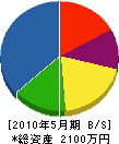 柊山水道設備 貸借対照表 2010年5月期