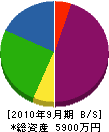青木土建 貸借対照表 2010年9月期