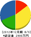 朝日製作所 貸借対照表 2012年12月期