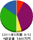 宮崎総合スポーツ 貸借対照表 2011年9月期