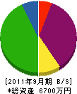 千葉空調エンヂニアリングサービス 貸借対照表 2011年9月期