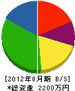 筑紫電子工業 貸借対照表 2012年8月期