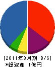 上野建設 貸借対照表 2011年3月期