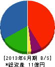 屋島組 貸借対照表 2013年6月期