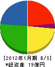 カワムラ 貸借対照表 2012年1月期