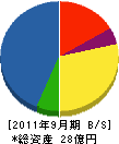 ミウラ化学装置 貸借対照表 2011年9月期