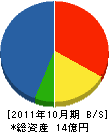 畔柳組 貸借対照表 2011年10月期