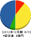吉井組 貸借対照表 2012年12月期