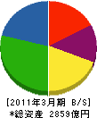 山九 貸借対照表 2011年3月期