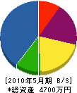 津原電器製作所 貸借対照表 2010年5月期