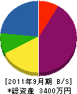 飯塚造園土木 貸借対照表 2011年9月期