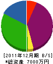 大山工業 貸借対照表 2011年12月期