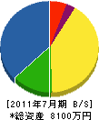 萩原工務店 貸借対照表 2011年7月期