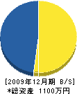 福田電器商会 貸借対照表 2009年12月期