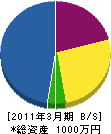 山松開発 貸借対照表 2011年3月期