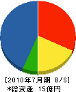 北川組 貸借対照表 2010年7月期