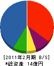 イワコンハウス新潟 貸借対照表 2011年2月期