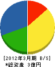 西日本エンジニアリング 貸借対照表 2012年3月期