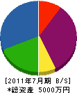 清雅堂 貸借対照表 2011年7月期