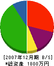 田中工務店 貸借対照表 2007年12月期