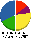 松田土木 貸借対照表 2011年3月期